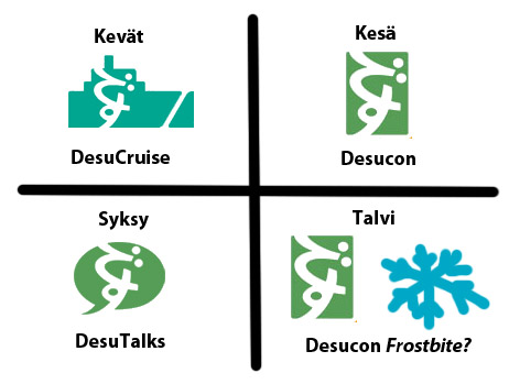 Nelikenttä Nelikenttä